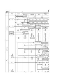 500日企產(chǎn)品質(zhì)保證體系圖xls