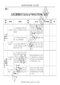 歌舞娛樂行業(yè)安全生產(chǎn)標(biāo)準(zhǔn)化評定標(biāo)準(zhǔn)doc