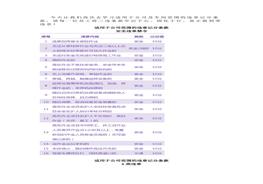 “三違”處罰詳細清單docx