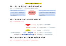2022年注安《法規(guī)》學(xué)霸筆記pdf