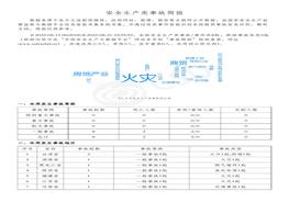 安全生產類事故簡報（20220815-20220821）pdf