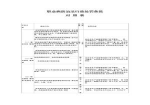 職業(yè)病對(duì)照表docx