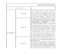 吊籃安全生產(chǎn)指引表xlsx