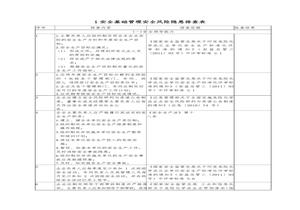安全風(fēng)險(xiǎn)隱患排查表（依據(jù)最新法規(guī)標(biāo)準(zhǔn)編制）docx