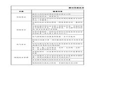 模切壓痕機安全檢查負面清單xlsx