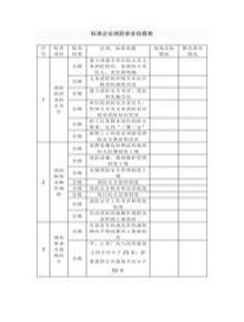 17標(biāo)準(zhǔn)企業(yè)消防安全自查表、檢查表docx