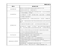 銑床安全檢查負(fù)面清單xlsx