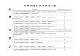 應(yīng)急演練實(shí)施情況評(píng)估表docx