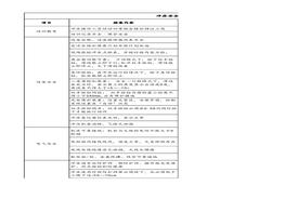 沖床安全檢查負面清單xlsx