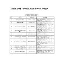 【安全五分鐘集錦】第一百四十四波docx
