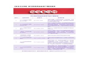 【安全五分鐘集錦】第一百零三波docx