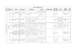 1（二十一）倉儲企業(yè)專用檢查指引docx