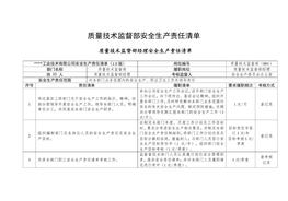 質(zhì)量技術(shù)監(jiān)督部安全生產(chǎn)責任清單docx