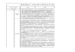 架子工安全生產(chǎn)指引表xlsx
