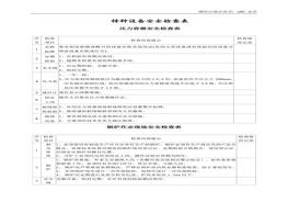 特種設備安全檢查表doc