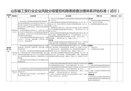 山東省工貿(mào)行業(yè)風(fēng)險分級管控和隱患排查治理體系評估標(biāo)準(zhǔn)doc