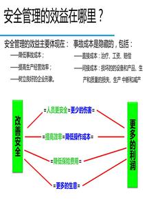 最全的危險(xiǎn)源辨識(shí)和事故隱患排查技術(shù)（120頁）ppt