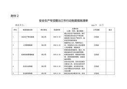 安全生產(chǎn)專項(xiàng)整治三年行動(dòng)制度措施清單docx