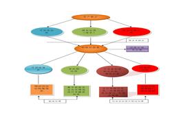 垃圾分類收集處理流程圖doc