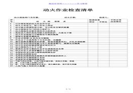動火作業(yè)檢查清單doc