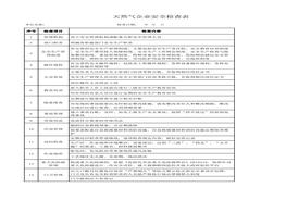 天然氣企業(yè)安全檢查表xls