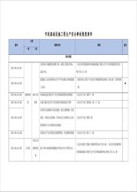 最新！市政基礎(chǔ)設(shè)施工程生產(chǎn)安全事故隱患清單--有依有據(jù)丨27頁(yè)doc