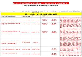 2022年9月更新安全法律法規(guī)文件清單docx