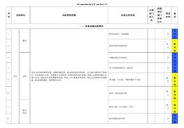 事故隱患排查清單！各種設(shè)備、場所、崗位1000＋docx