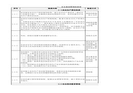 ?；分攸c(diǎn)縣安全檢查清單附依據(jù)xls