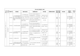 （十八）其他一般工業(yè)企業(yè)專用檢查指引docx