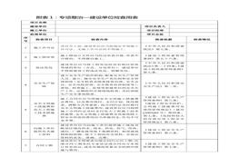 附表1：建設(shè)單位檢查用表doc