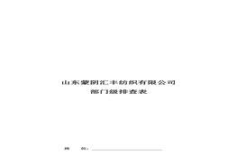 紡織企業(yè)部門級(jí)檢查表doc