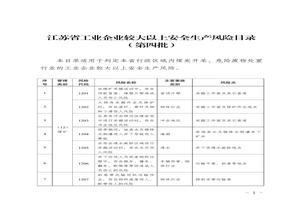 江蘇省工業(yè)企業(yè)較大以上安全生產(chǎn)風(fēng)險目錄（第四批）doc