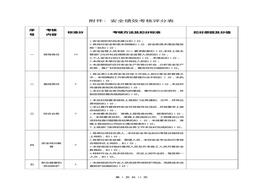 安全績效考核評(píng)分表doc