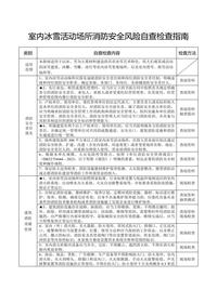 室內(nèi)冰雪場(chǎng)所消防安全風(fēng)險(xiǎn)自查檢查指南doc