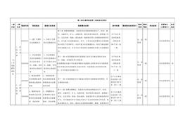 【檢查判斷】應(yīng)急處置快速高效docx
