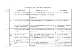 極端天氣和災害下特種設備安全應急指南doc