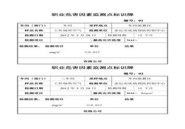 職業(yè)危害因素監(jiān)測點標識牌docx