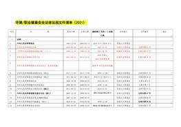 2022版環(huán)境法律法規(guī)文件清單docx