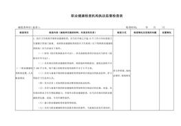 職業(yè)健康檢查機構(gòu)執(zhí)法監(jiān)督檢查表docx