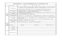 電梯安全生產(chǎn)指引表xlsx