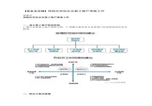 【安全五分鐘集錦】第九十三波docx