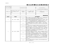 粉塵涉爆企業(yè)隱患檢查自查表（修訂版）xlsx