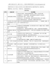 八大危險(xiǎn)作業(yè)分析及防范措施docx