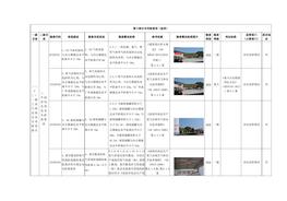 1（二十二）一般工業(yè)氣體充裝企業(yè)專用檢查指引docx