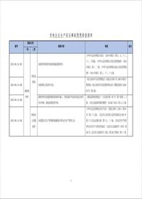 發(fā)電企業(yè)生產(chǎn)安全事故隱患排查清單--有依有據(jù)doc