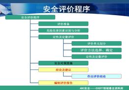 《安全評價》系統(tǒng)課程7：安全評價與評價報告ppt