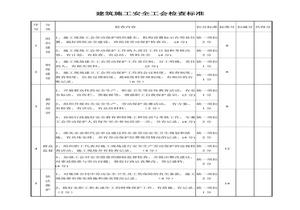 建筑施工安全工會(huì)檢查標(biāo)準(zhǔn)doc