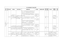 【檢查判斷】特種設備（抽選）docx