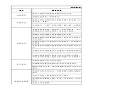 折彎機安全檢查負面清單xlsx